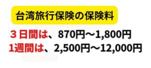 台湾旅行保険の保険料について